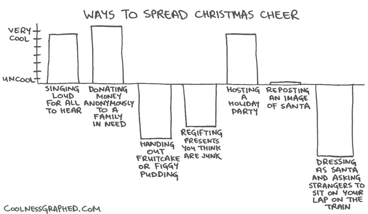 ways to spread christmas cheer - cct